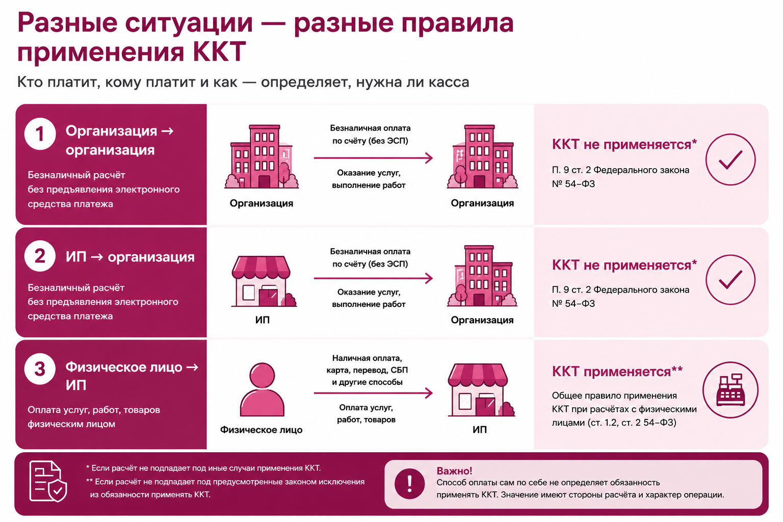 Касса риэлтору
