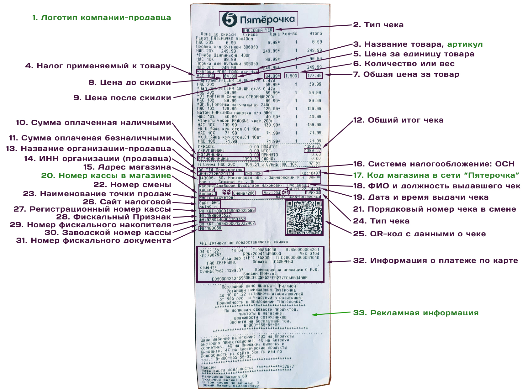 Кассовый онлайн чек магазин Пятерочка с расшифровкой